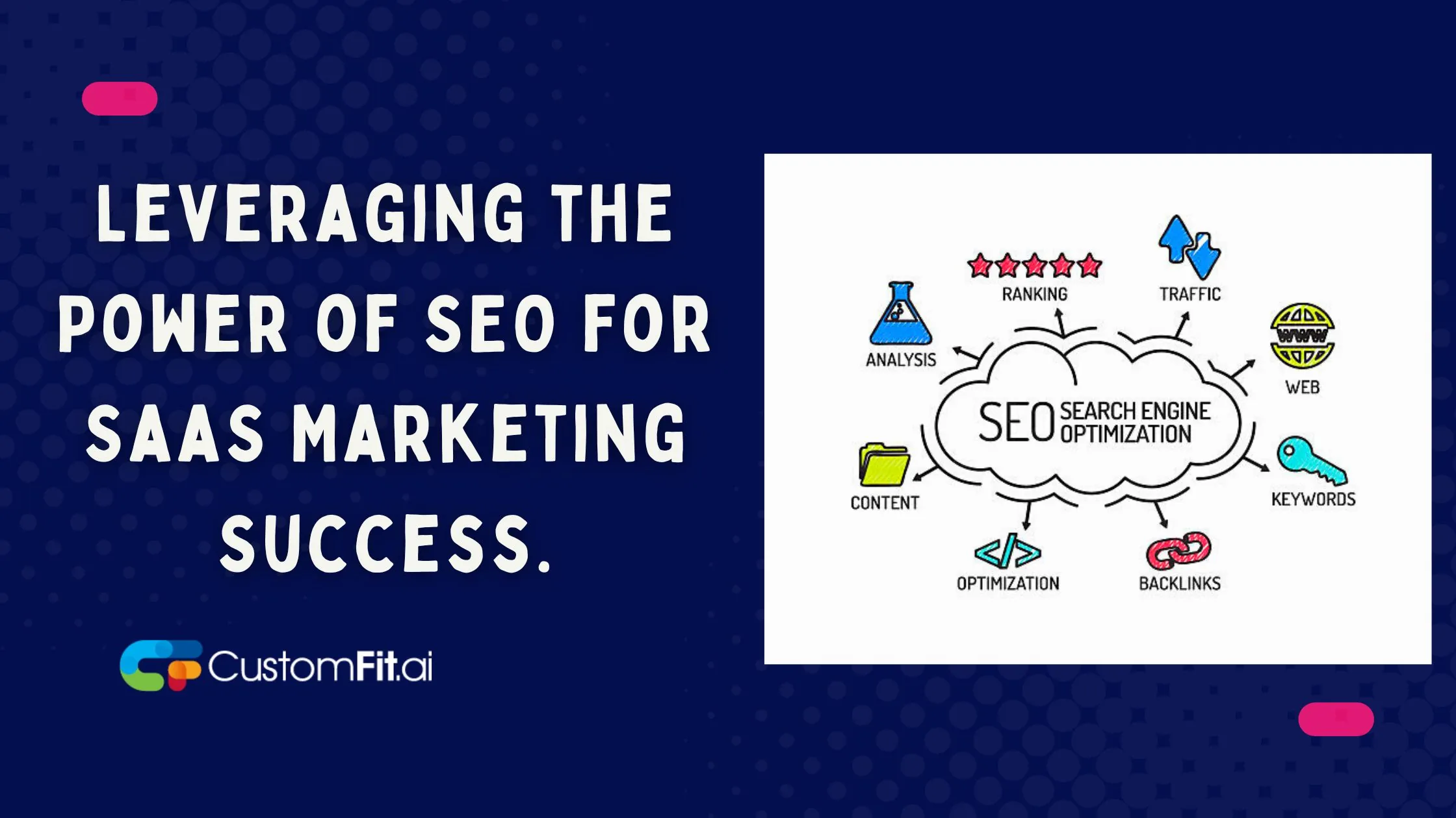 Leveraging the Power of SEO for SaaS Marketing Success. featured image
