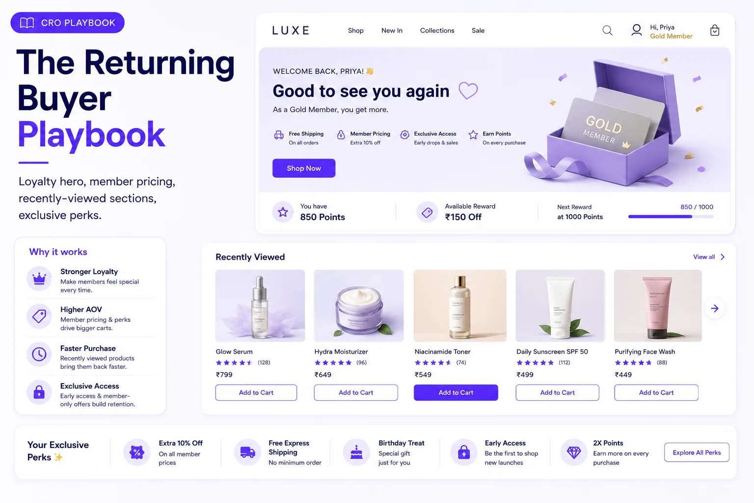 The Returning Buyer Playbook — a recognised loyalty hero with member pricing, points, recently-viewed products and exclusive perks for returning customers.