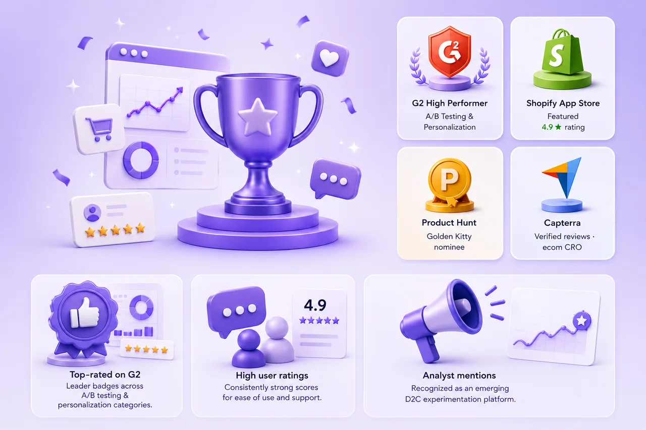 CustomFit.ai recognition — Product Hunt Golden Kitty winner, a 5★ Shopify App Store rating, G2 badges, and verified reviews for A/B testing and personalization.
