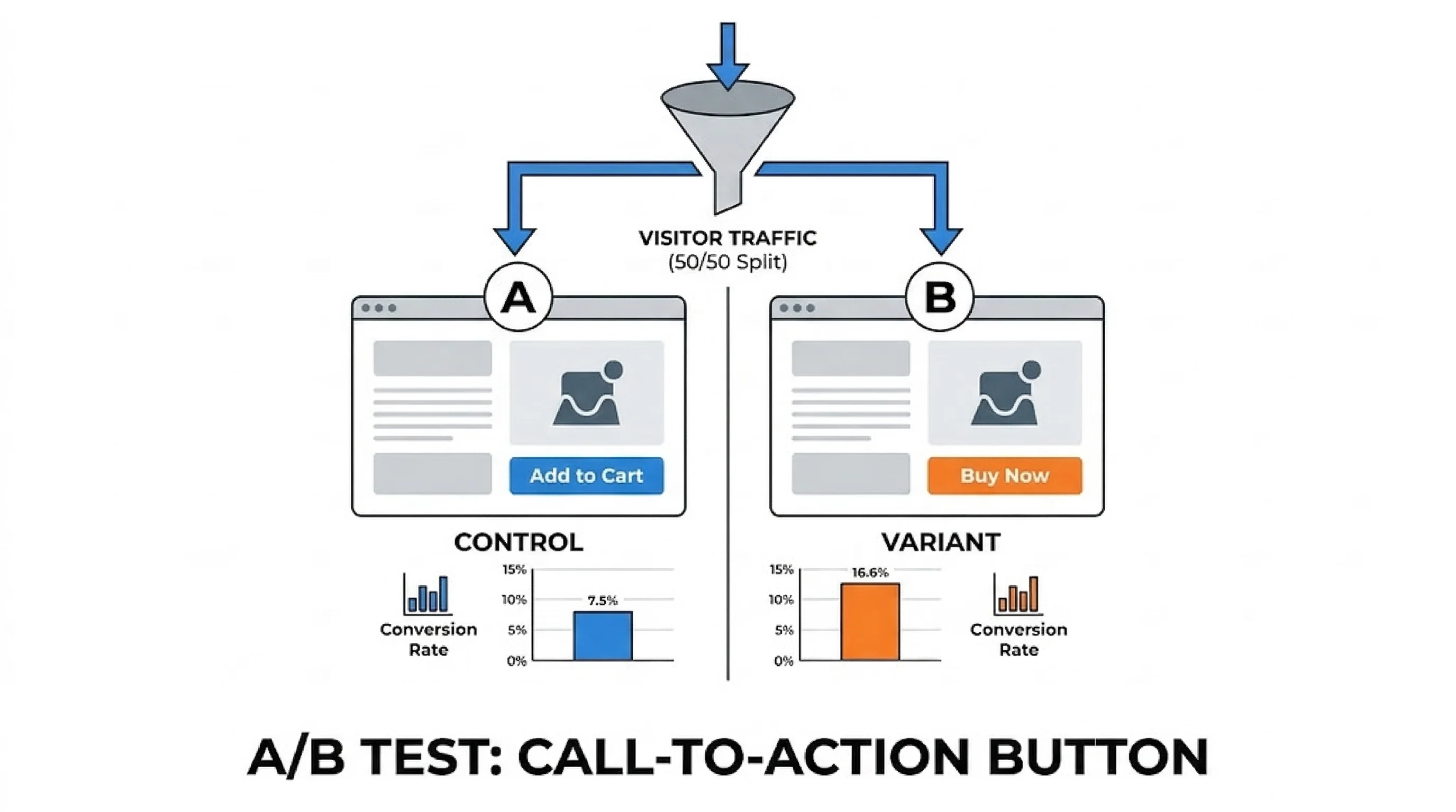 Ab testing best practices tips