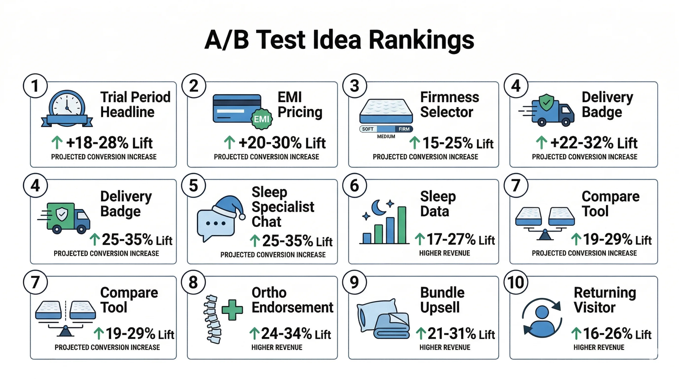 Ab testing best practices ecommerce