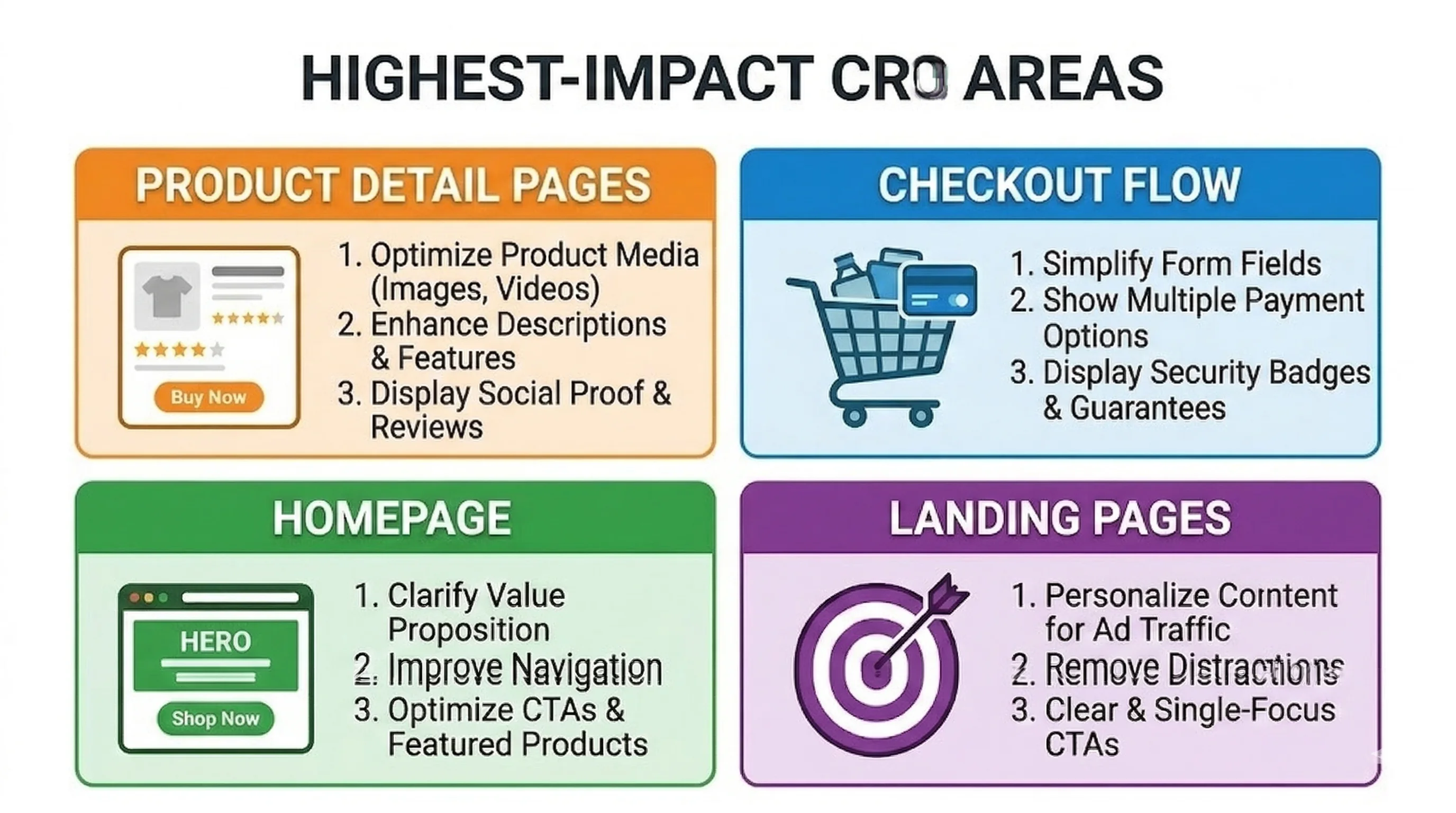 10 A/B Test Ideas for Pet Product Stores