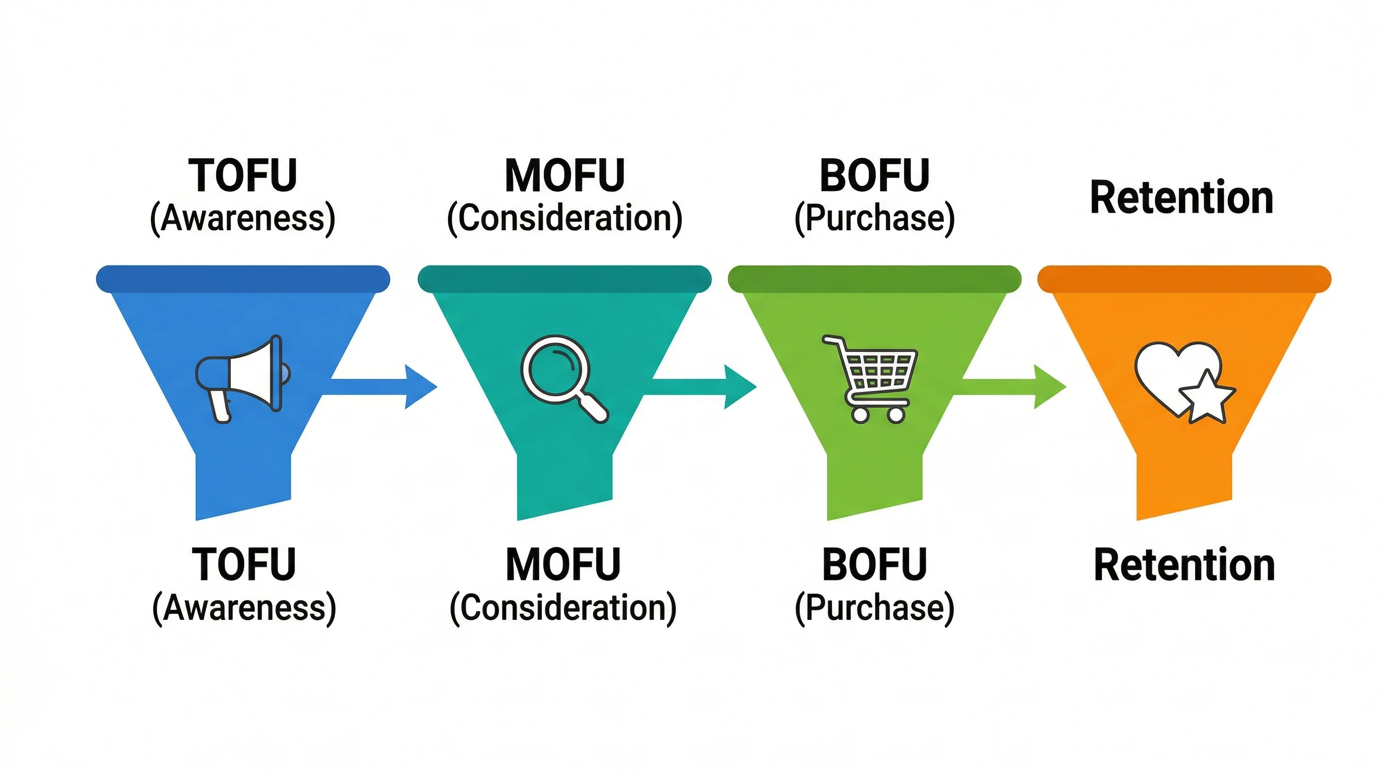 A/B Testing for Lead Generation
