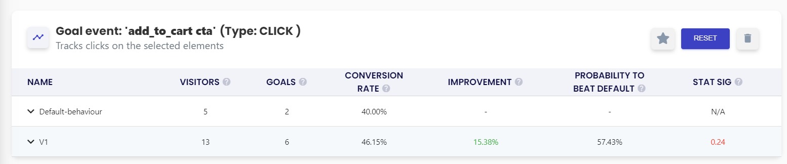Statistical results