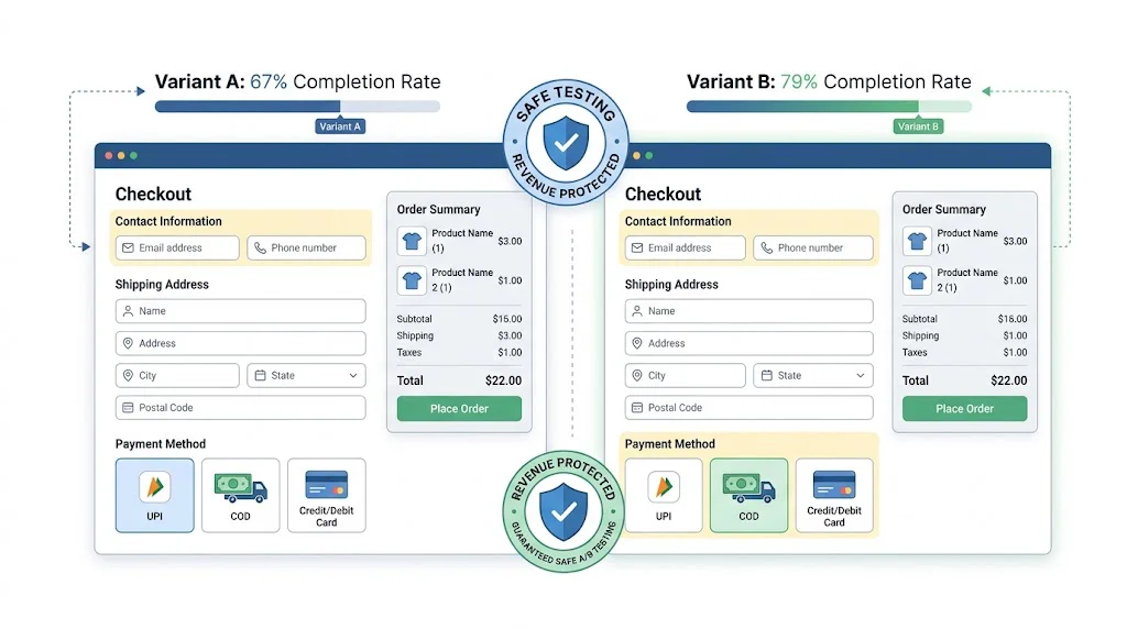 A/B Testing Checkout Pages Without Hurting Revenue