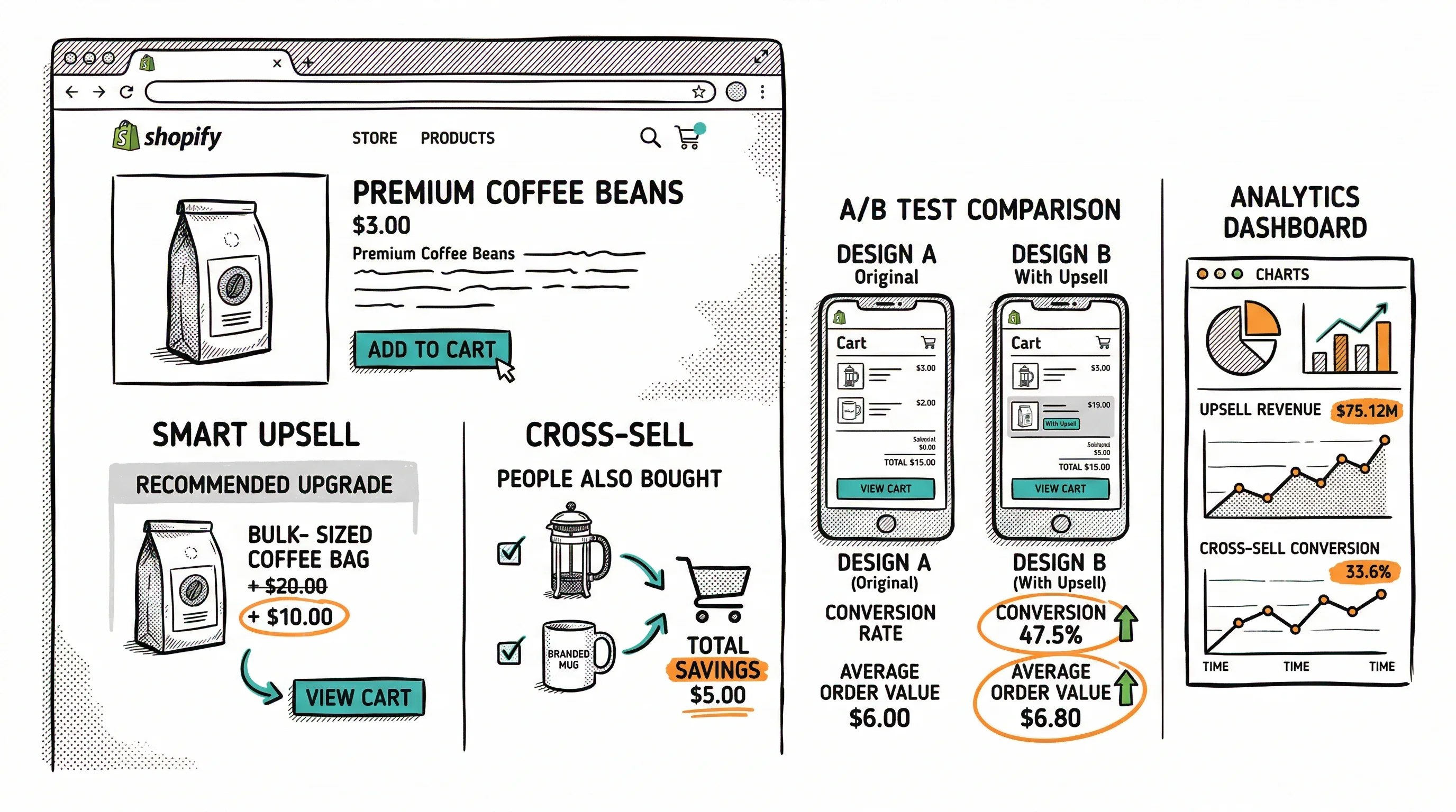 AI for CRO: How AI Changes Testing in 2026