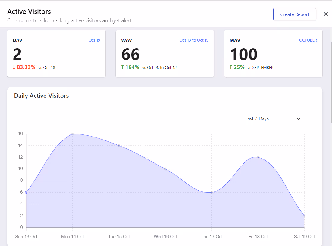 detailed analytics and insights