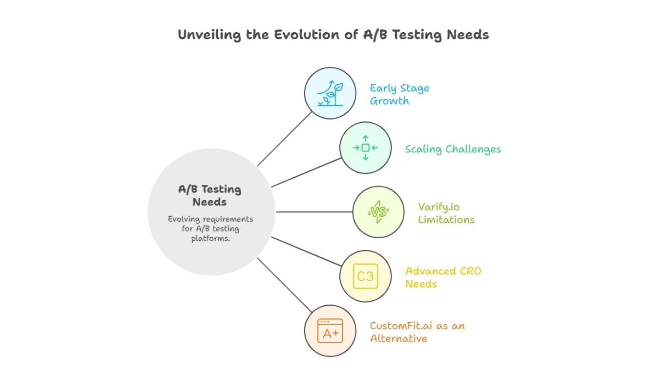customfit A/B testing and conversion rate optimization