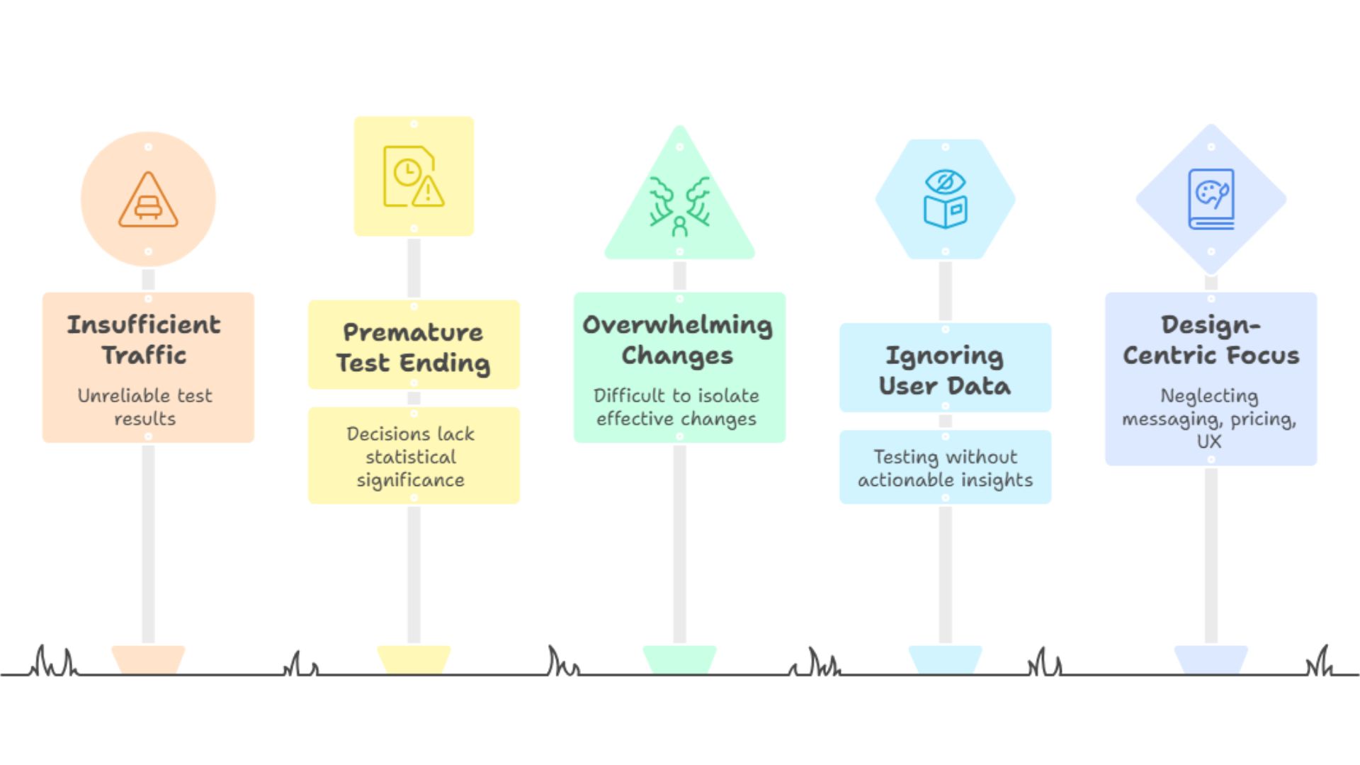 CRO Mistakes Hindering Brand Growth