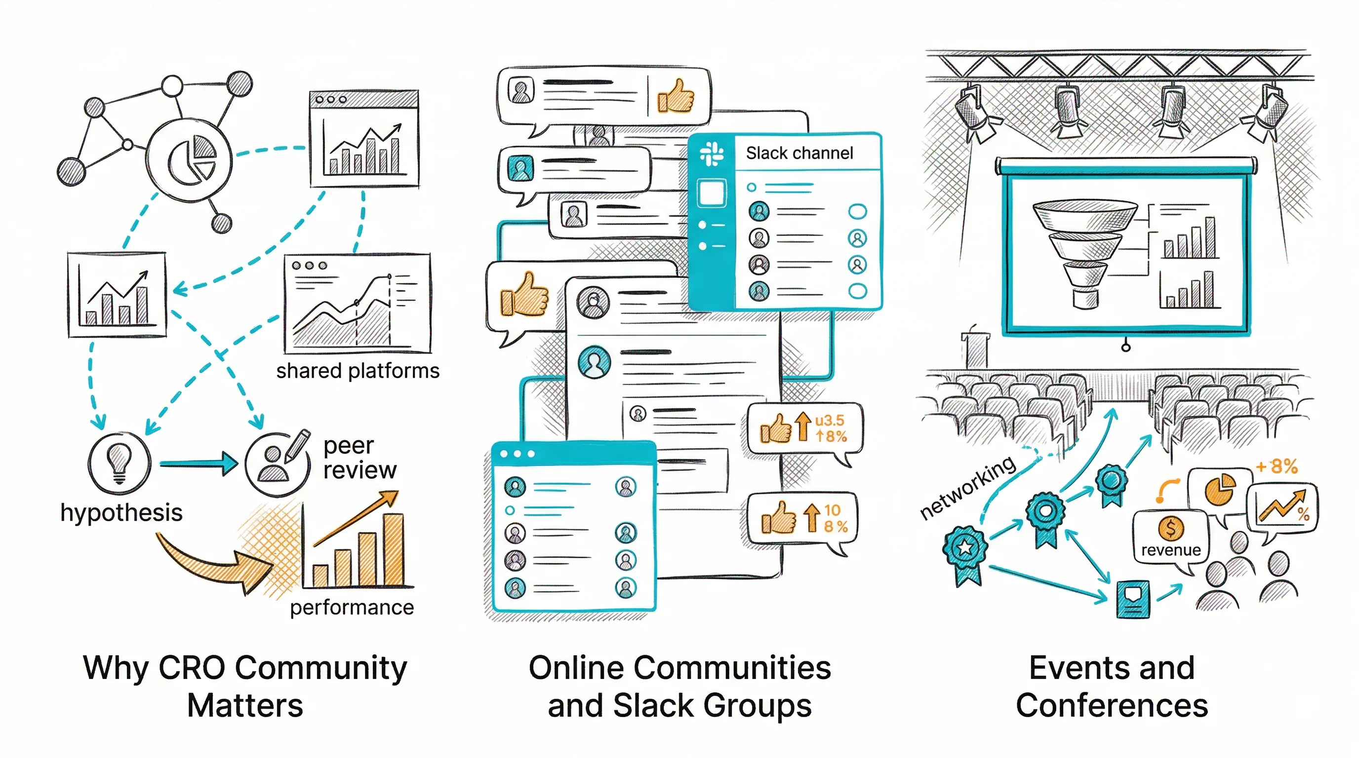 CRO Community: Where to Connect with CRO Professionals