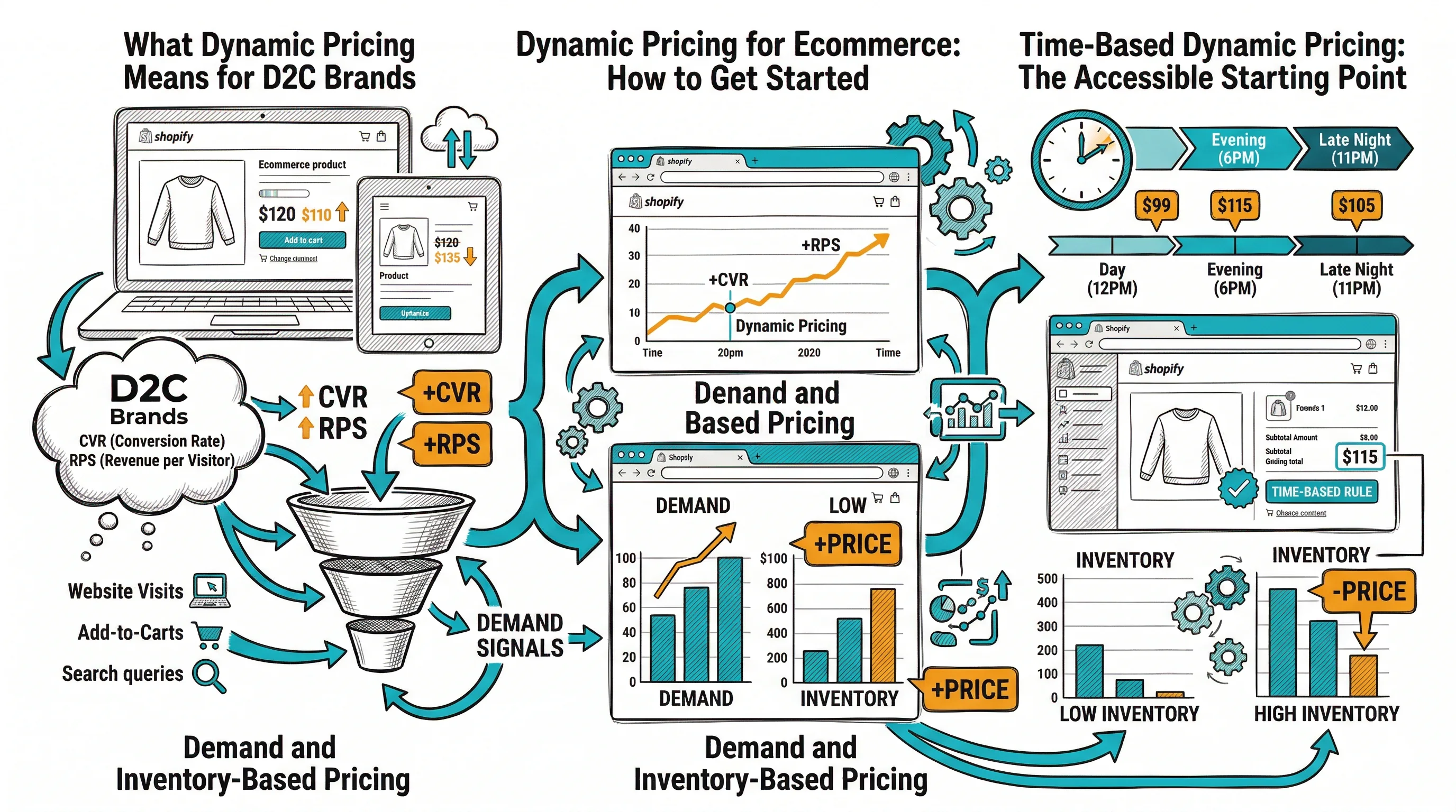 Discount Strategy: When and How to Discount