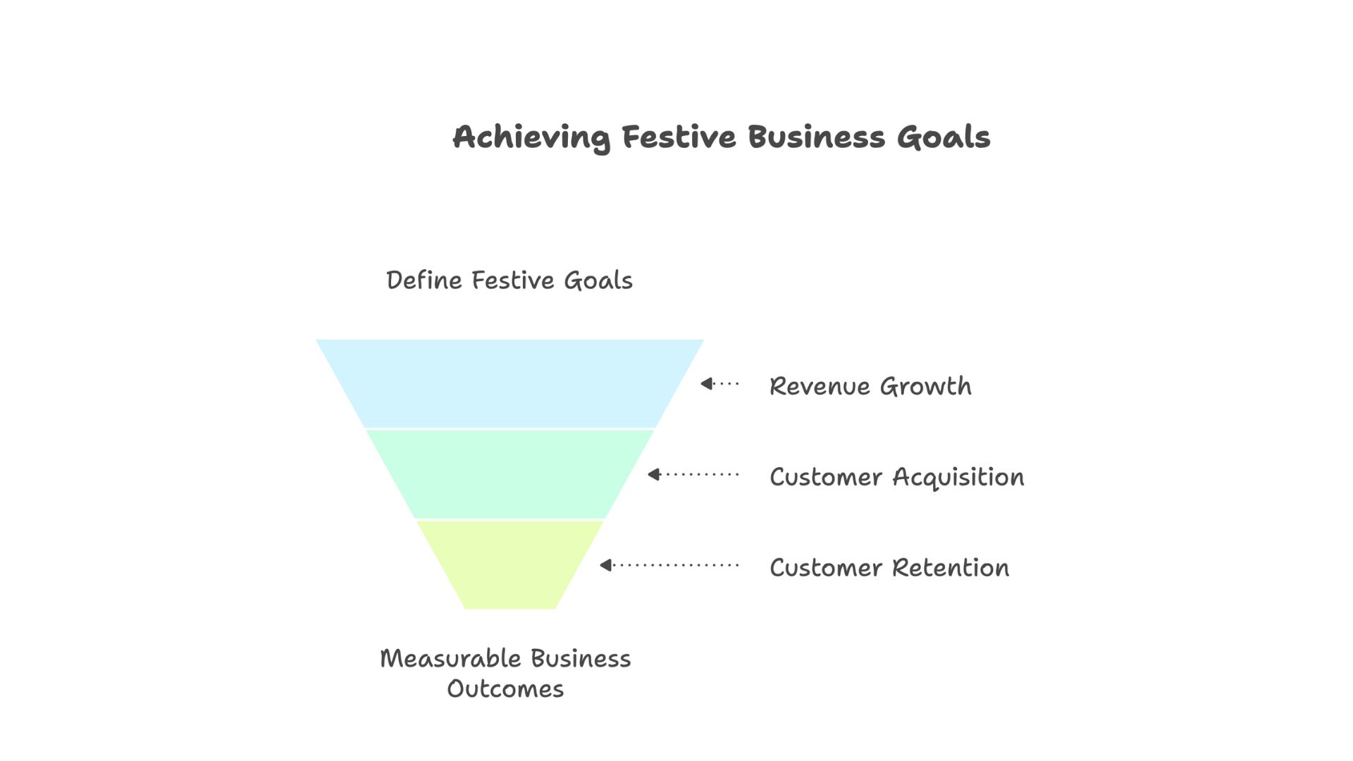 Achieving Festive Business Goals
