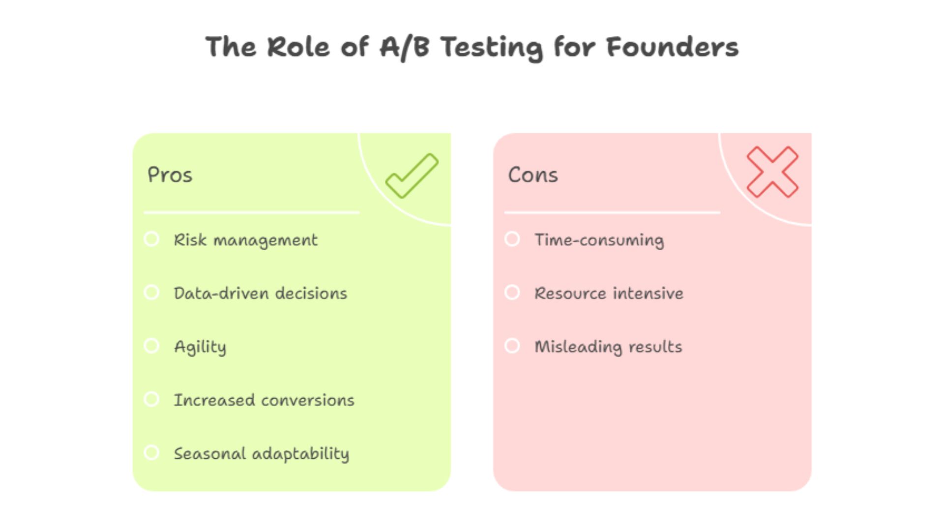 The Role of A/B Testing for Founders