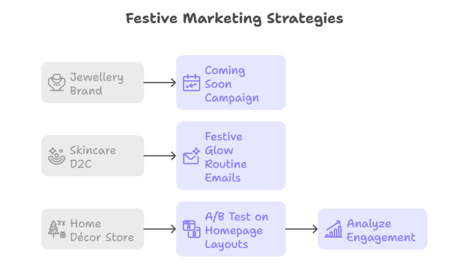 Festive Marketing Strategies