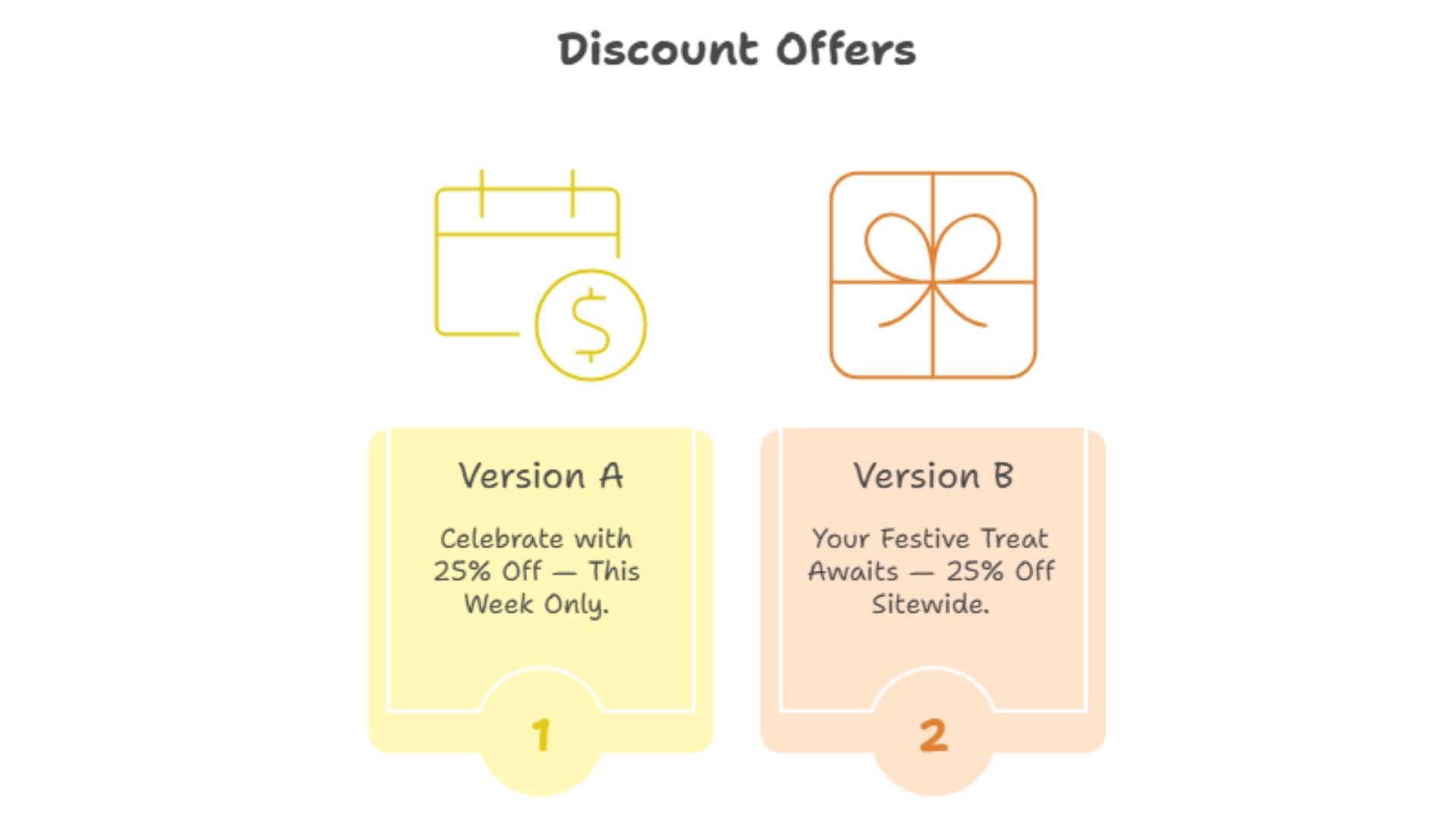discount offers