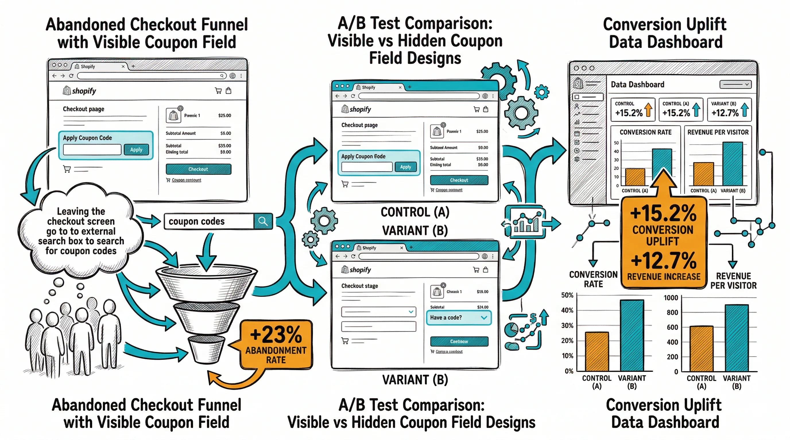 Mini-Cart vs Full Cart Page: What Converts Better?