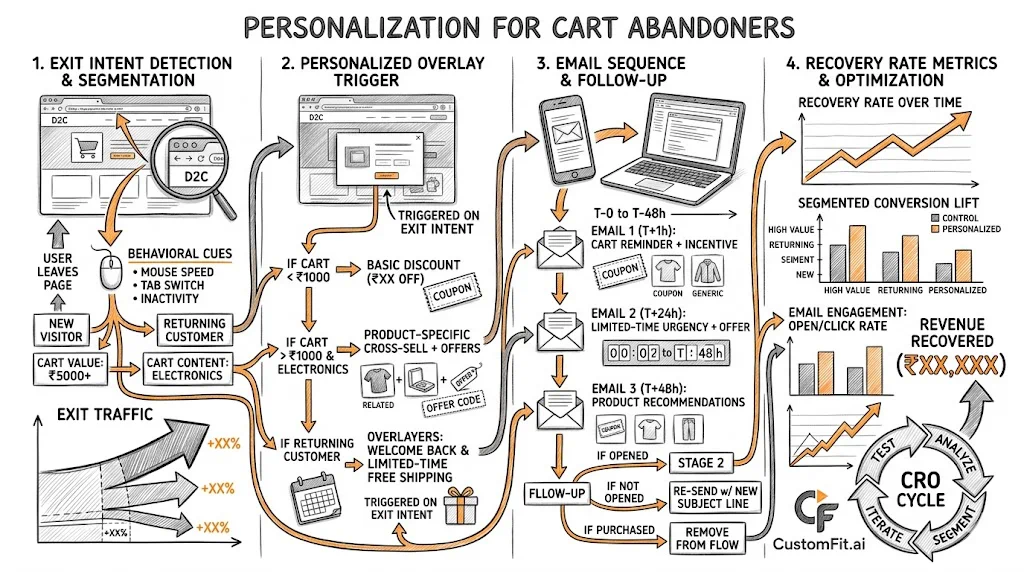 Search Results Personalization