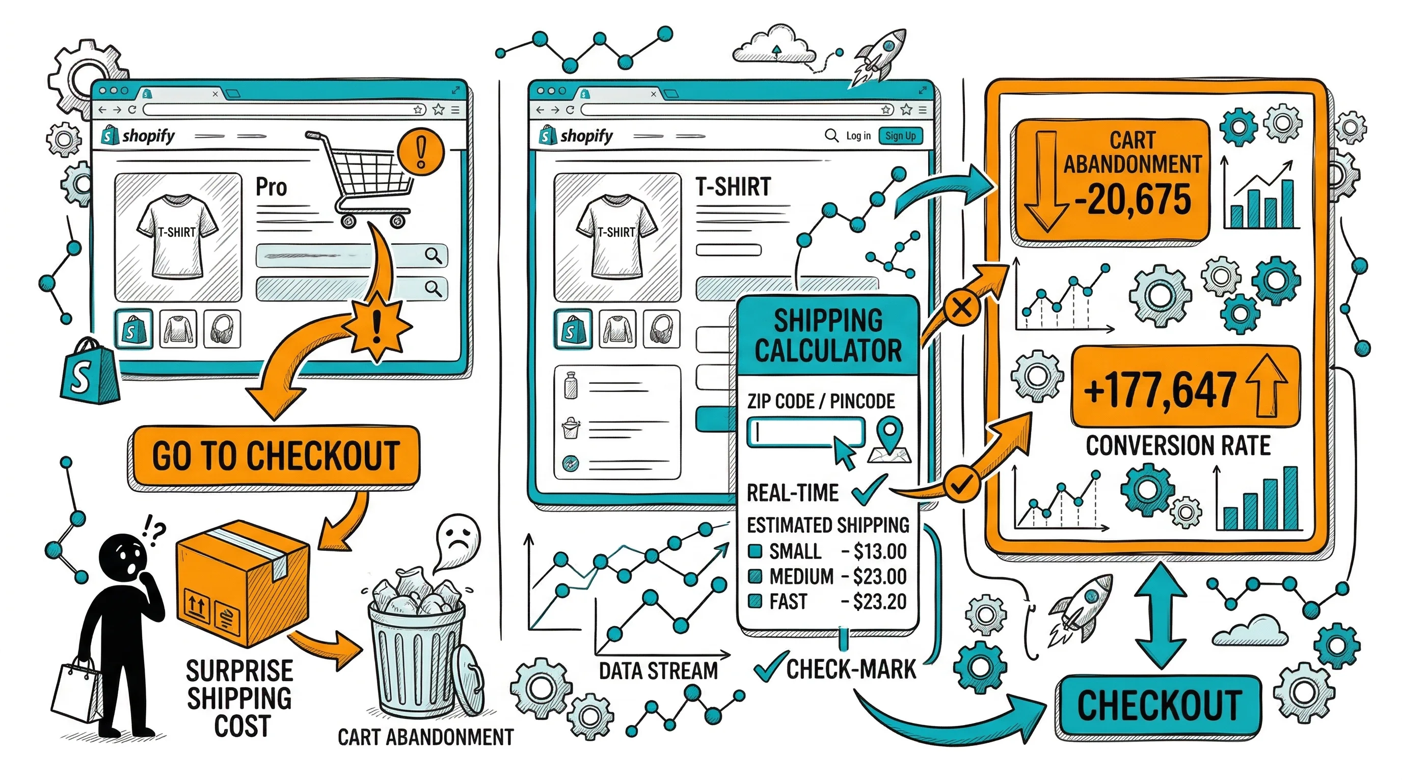 Shipping Calculator on Product Page