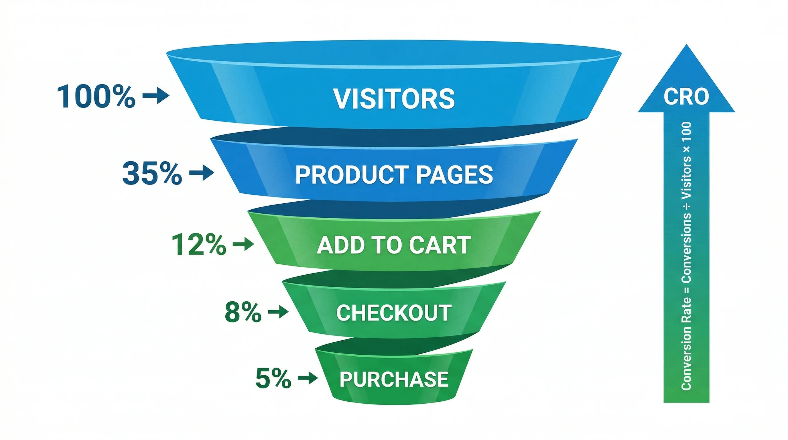 Shopify & Ecommerce A/B Testing: The Complete Guide