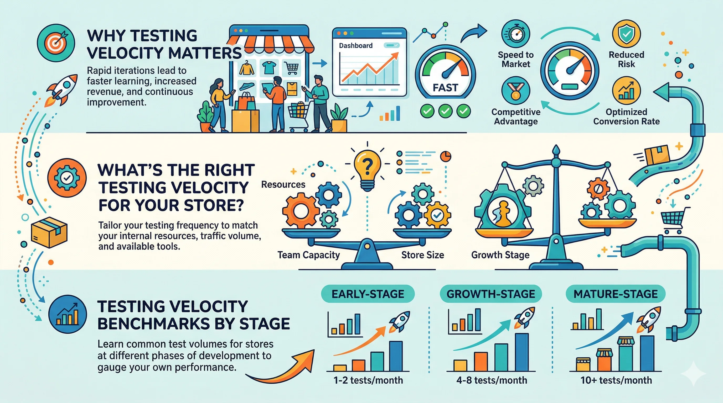 Shopify vs Magento for Enterprise Ecommerce