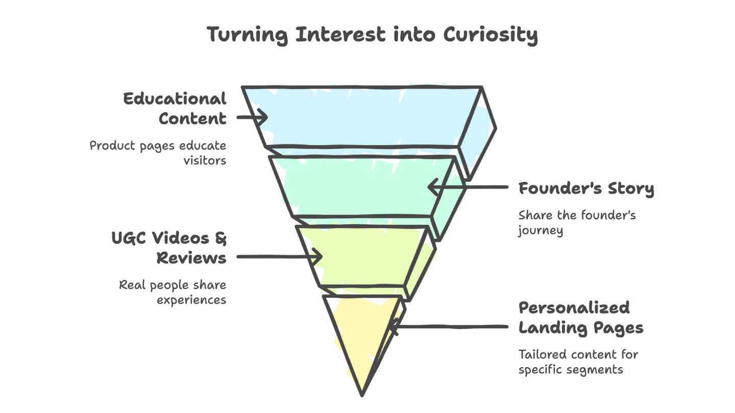 Turning Interest into curiosity