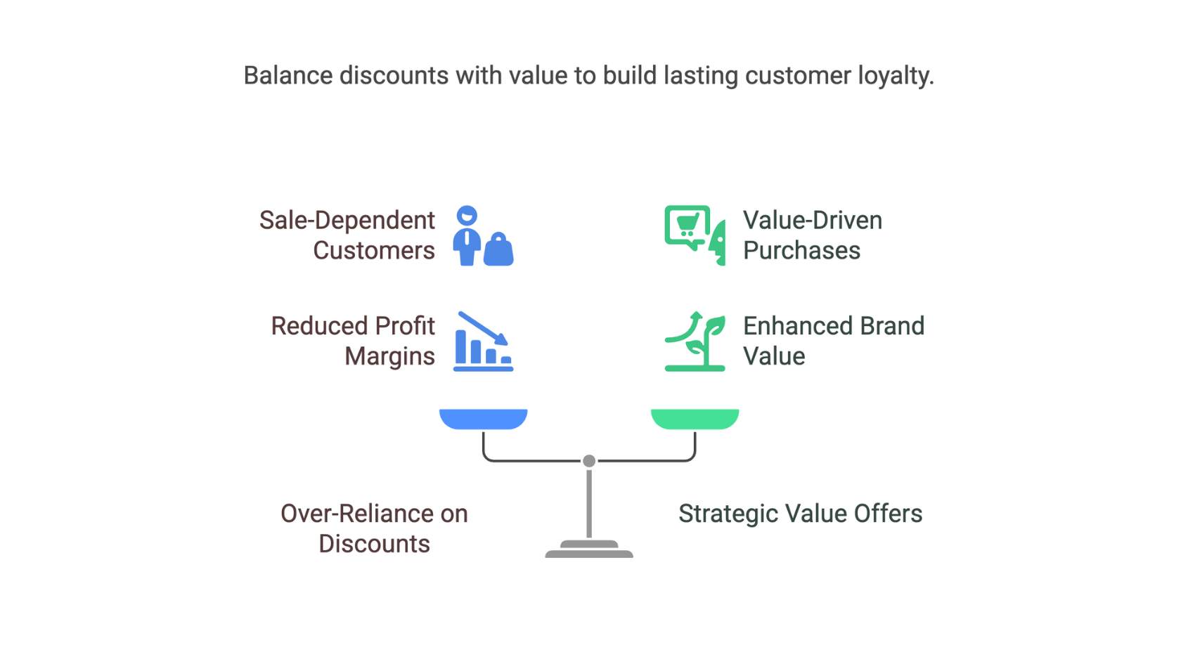 balance discounts