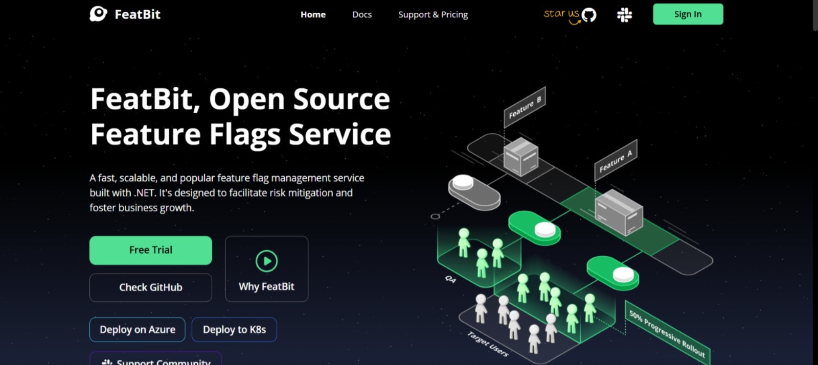 featbit