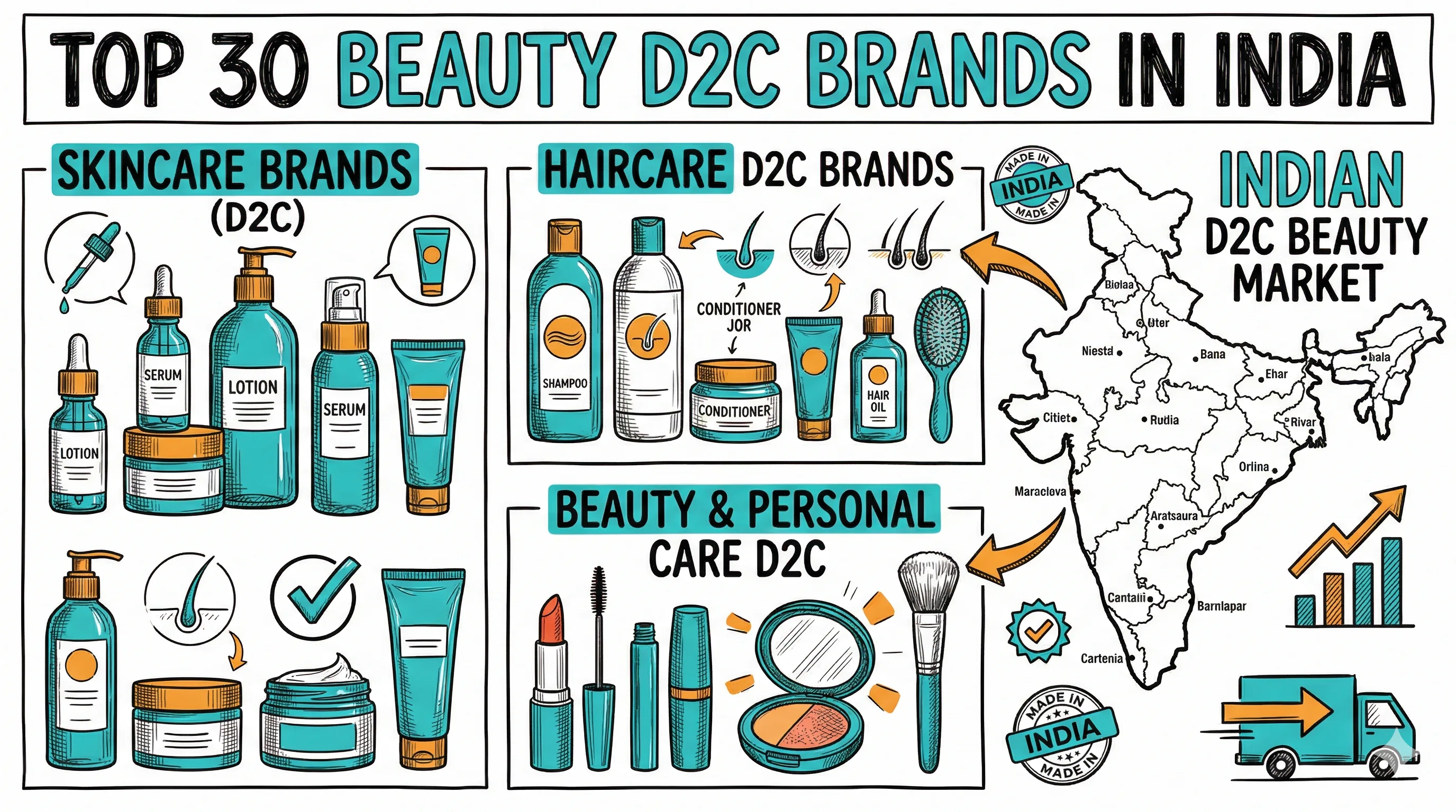 Top 20 Food & Beverage D2C Brands India