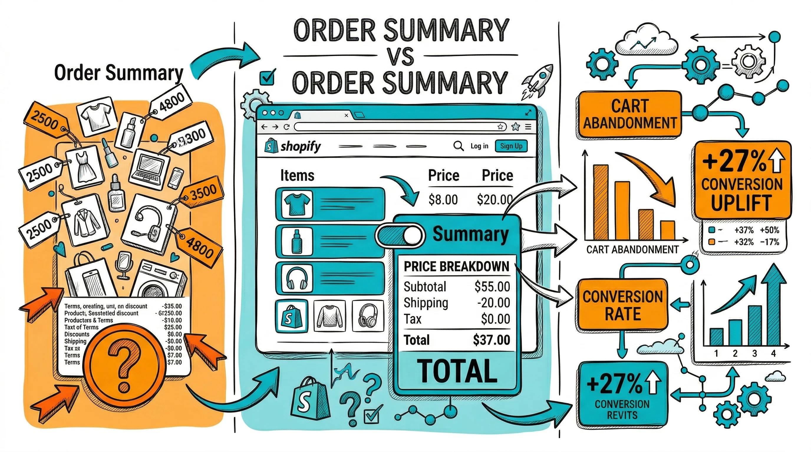 Transactional Emails: CRO Opportunities