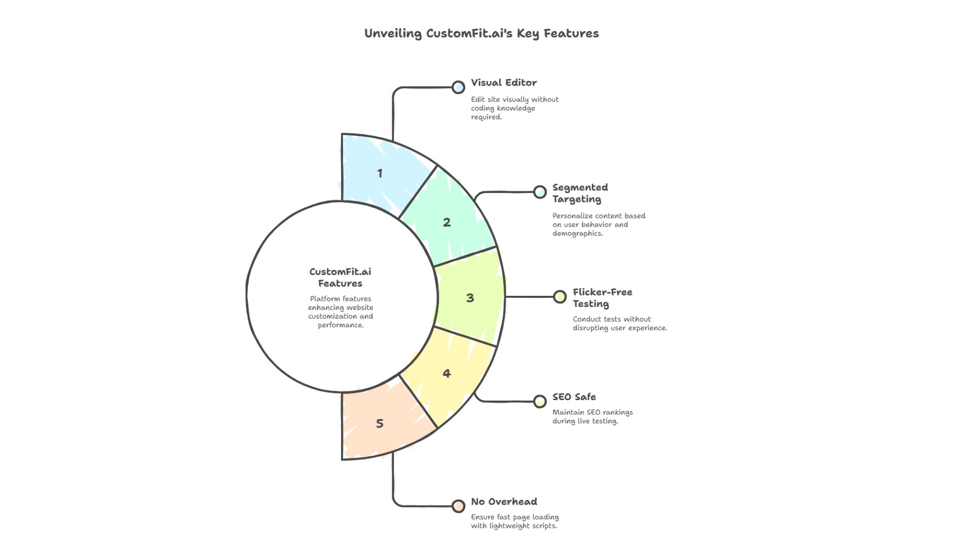Unveiling CustomFit.ai's Key Features