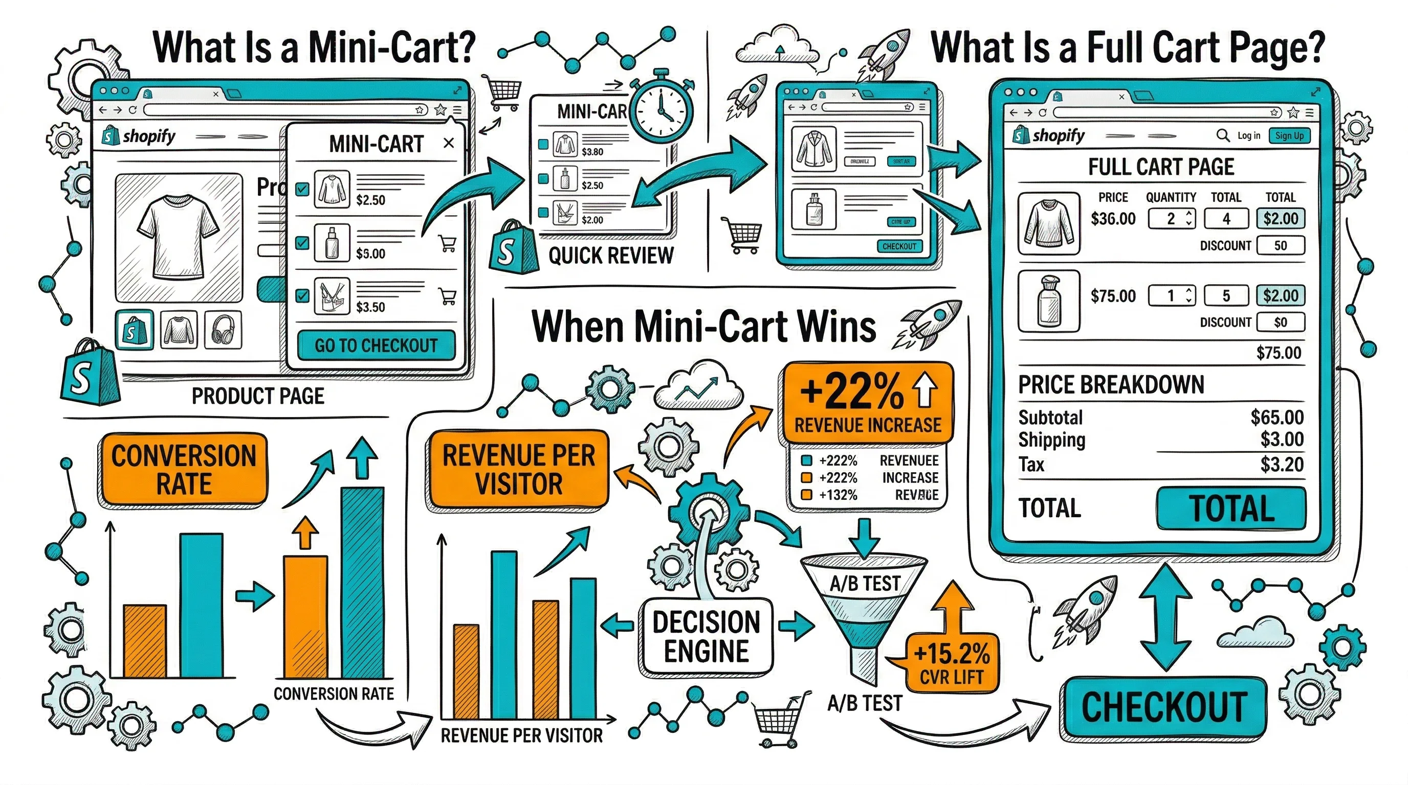 WhatsApp Marketing for D2C in India