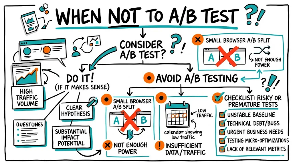 When NOT to A/B Test: Decision Framework