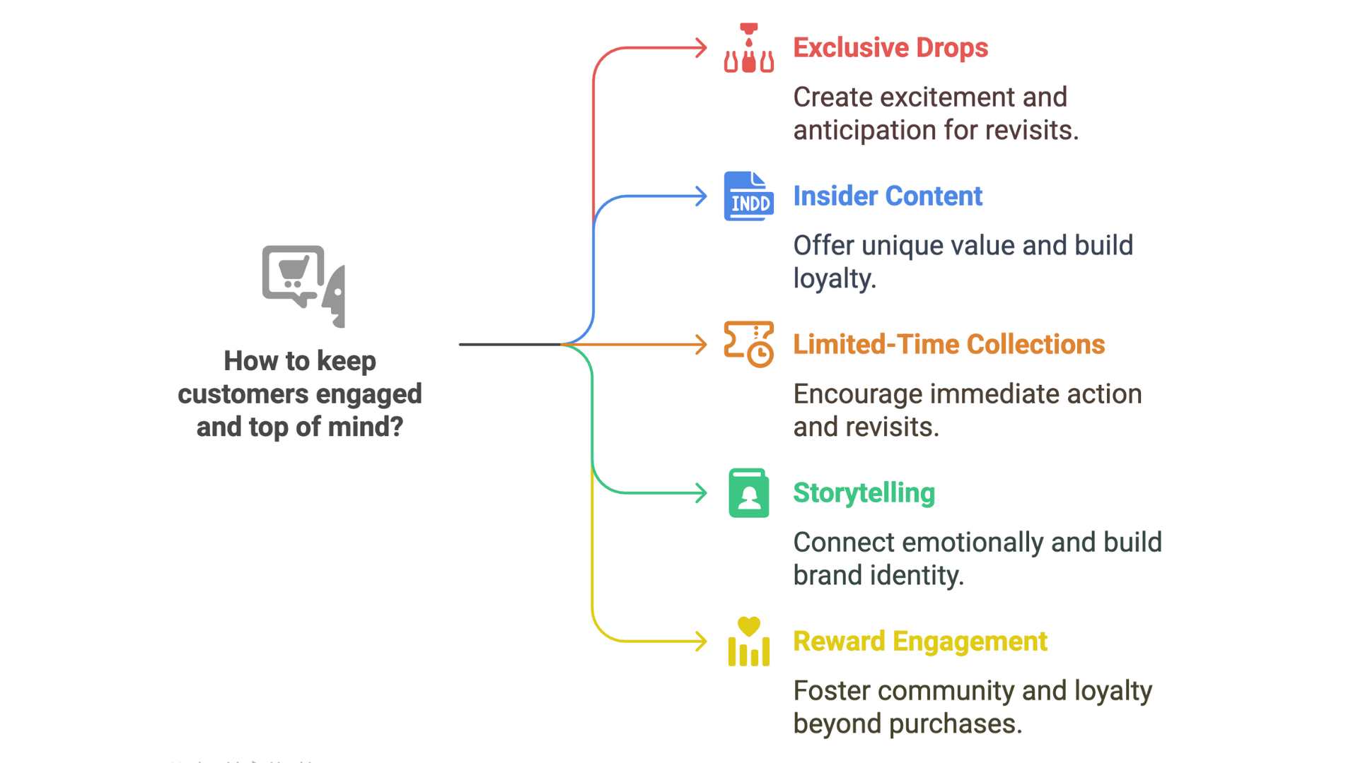 how to keep customers engaged